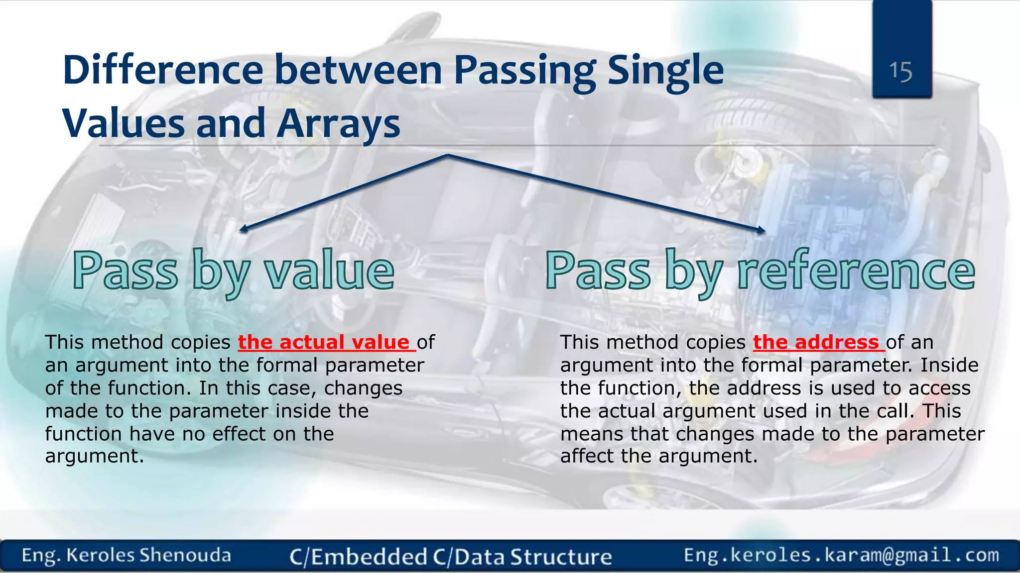 Difference between Passing Single Values and Arrays 15 This method copies the actual value of an argument into the formal parameter of the function. In this case, changes made to the parameter inside the function have no effect on the argument. This method copies the address of an argument into the formal parameter. Inside the function, the address is used to access the actual argument used in the call. This means that changes made to the parameter affect the argument. 