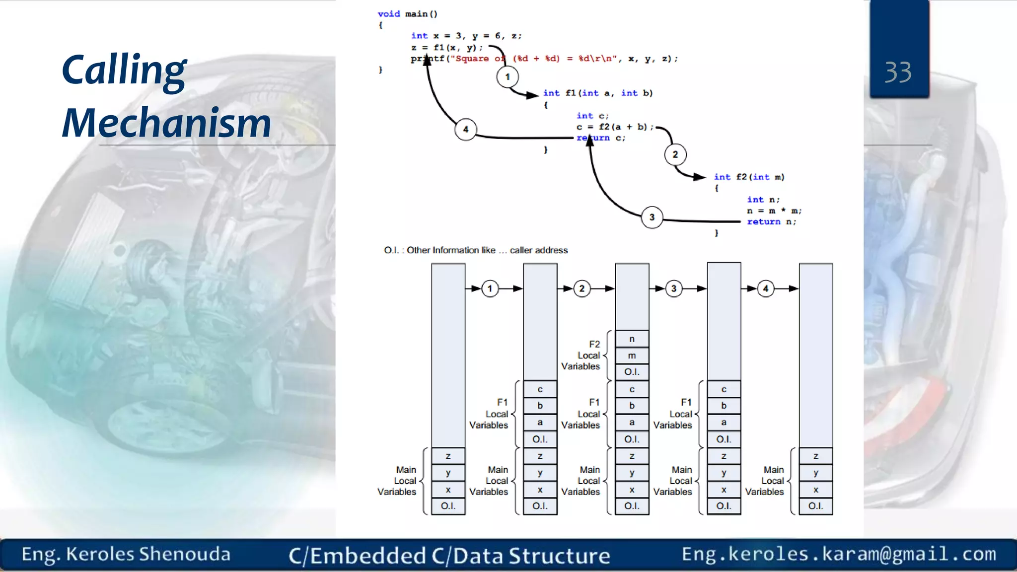 Calling Mechanism 33 