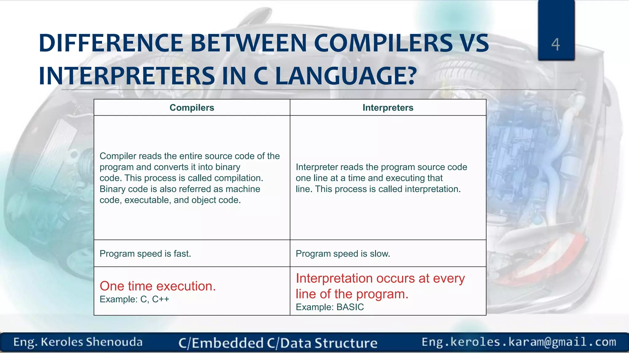 DIFFERENCE BETWEEN COMPILERS VS
INTERPRETERS IN C LANGUAGE?
Compilers Interpreters
Compiler reads the entire source code of the
program and converts it into binary
code. This process is called compilation.
Binary code is also referred as machine
code, executable, and object code.
Interpreter reads the program source code
one line at a time and executing that
line. This process is called interpretation.
Program speed is fast. Program speed is slow.
One time execution.
Example: C, C++
Interpretation occurs at every
line of the program.
Example: BASIC
4
 