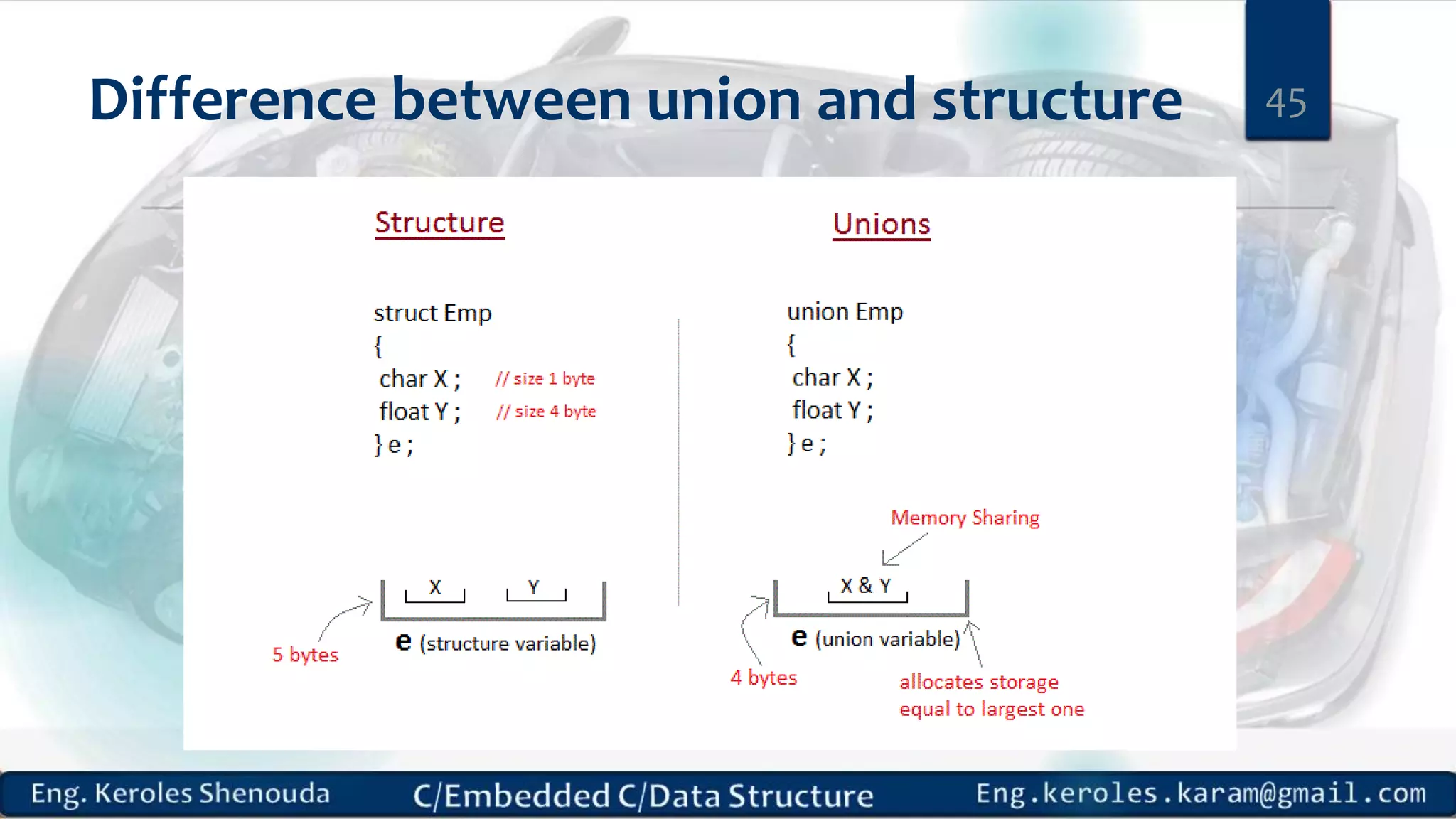 Difference between union and structure 45
 