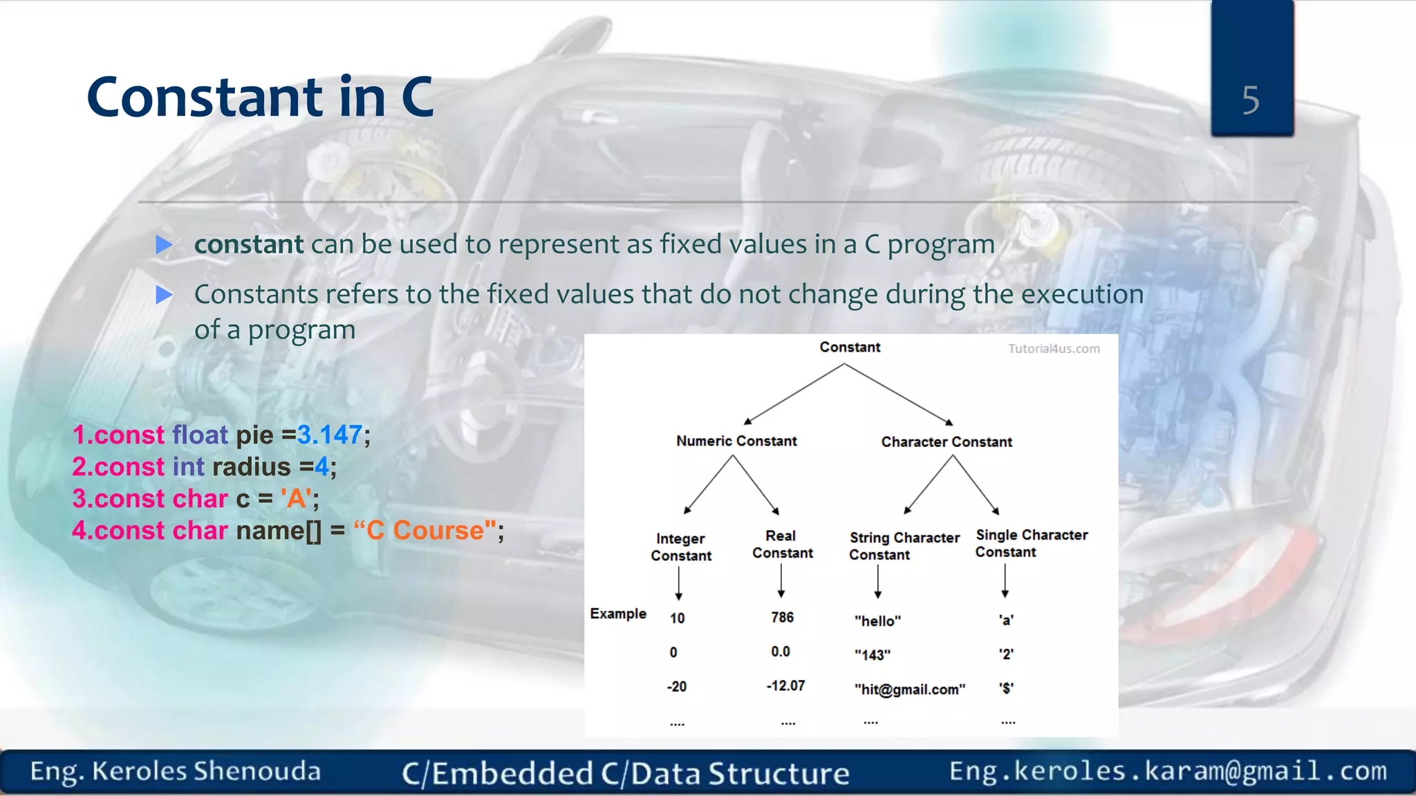 Constant in C
 constant can be used to represent as fixed values in a C program
 Constants refers to the fixed values that do not change during the execution
of a program
5
1.const float pie =3.147;
2.const int radius =4;
3.const char c = 'A';
4.const char name[] = “C Course";
 