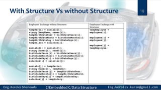 With Structure Vs without Structure 19
 