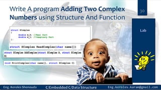 Write A program Adding Two Complex
Numbers using Structure And Function
30
 