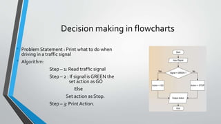 Decision making in flowcharts
• Problem Statement : Print what to do when
driving in a traffic signal
• Algorithm:
Step – 1: Read traffic signal
Step – 2 : If signal is GREEN the
set action as GO
Else
Set action as Stop.
Step – 3: Print Action.
 