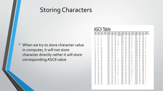 Storing Characters
• When we try to store character value
in computer, it will not store
character directly rather it will store
correspondingASCII value
 