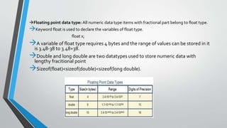 Floating point data type: All numeric data type items with fractional part belong to float type.
Keyword float is used to declare the variables of float type.
float x;
A variable of float type requires 4 bytes and the range of values can be stored in it
is 3.48-38 to 3.48+38.
Double and long double are two datatypes used to store numeric data with
lengthy fracitional point
Sizeof(float)<sizeof(double)<sizeof(long double).
 