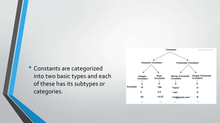• Constants are categorized
into two basic types and each
of these has its subtypes or
categories.
 