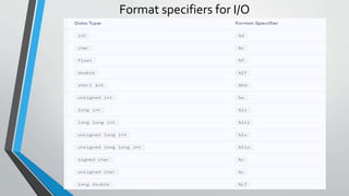 Format specifiers for I/O
 