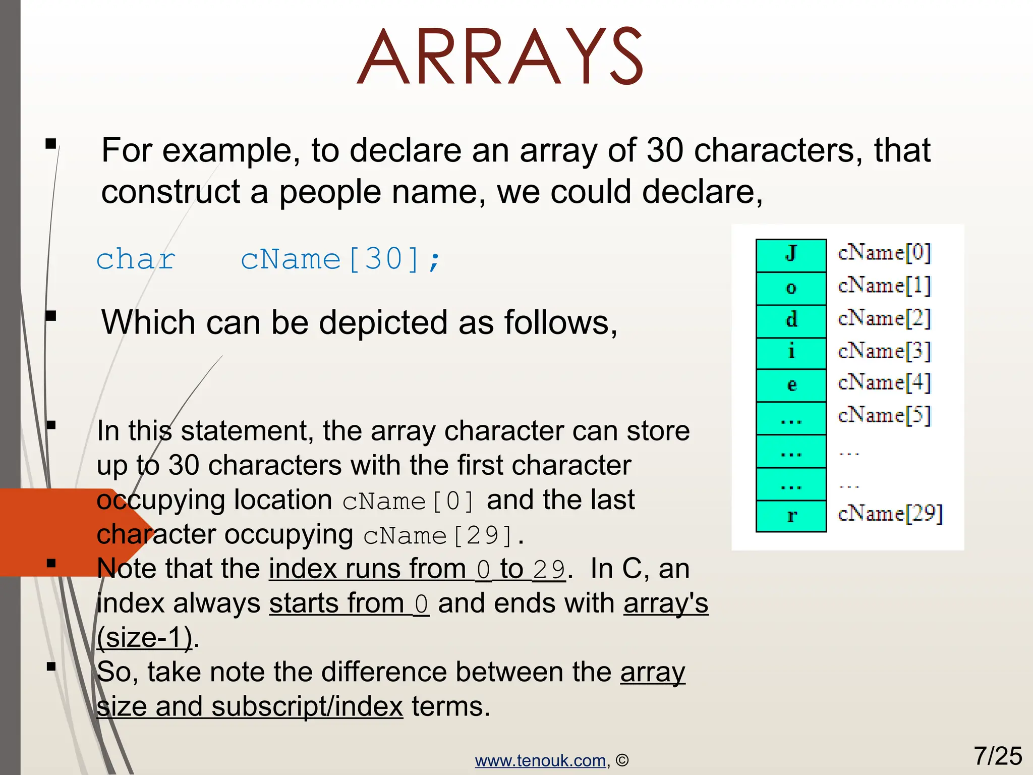 ARRAYS  For example, to declare an array of 30 characters, that construct a people name, we could declare, char cName[30];  Which can be depicted as follows,  In this statement, the array character can store up to 30 characters with the first character occupying location cName[0] and the last character occupying cName[29].  Note that the index runs from 0 to 29. In C, an index always starts from 0 and ends with array's (size-1).  So, take note the difference between the array size and subscript/index terms. www.tenouk.com, © 7/25 