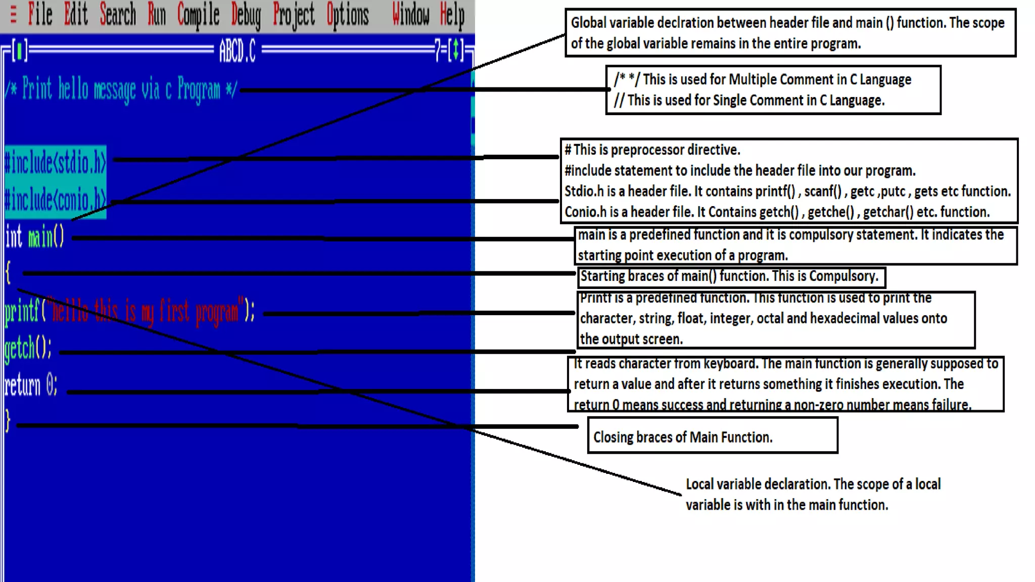 C programming Basics | PPT