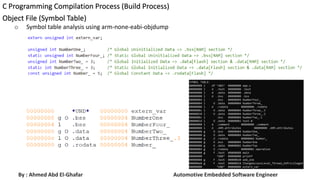 C Programming Compilation Process.pdf