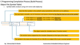 C Programming Compilation Process.pdf