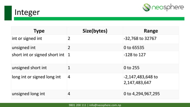 C programming Workshop | PDF | Computer Software and Applications ...