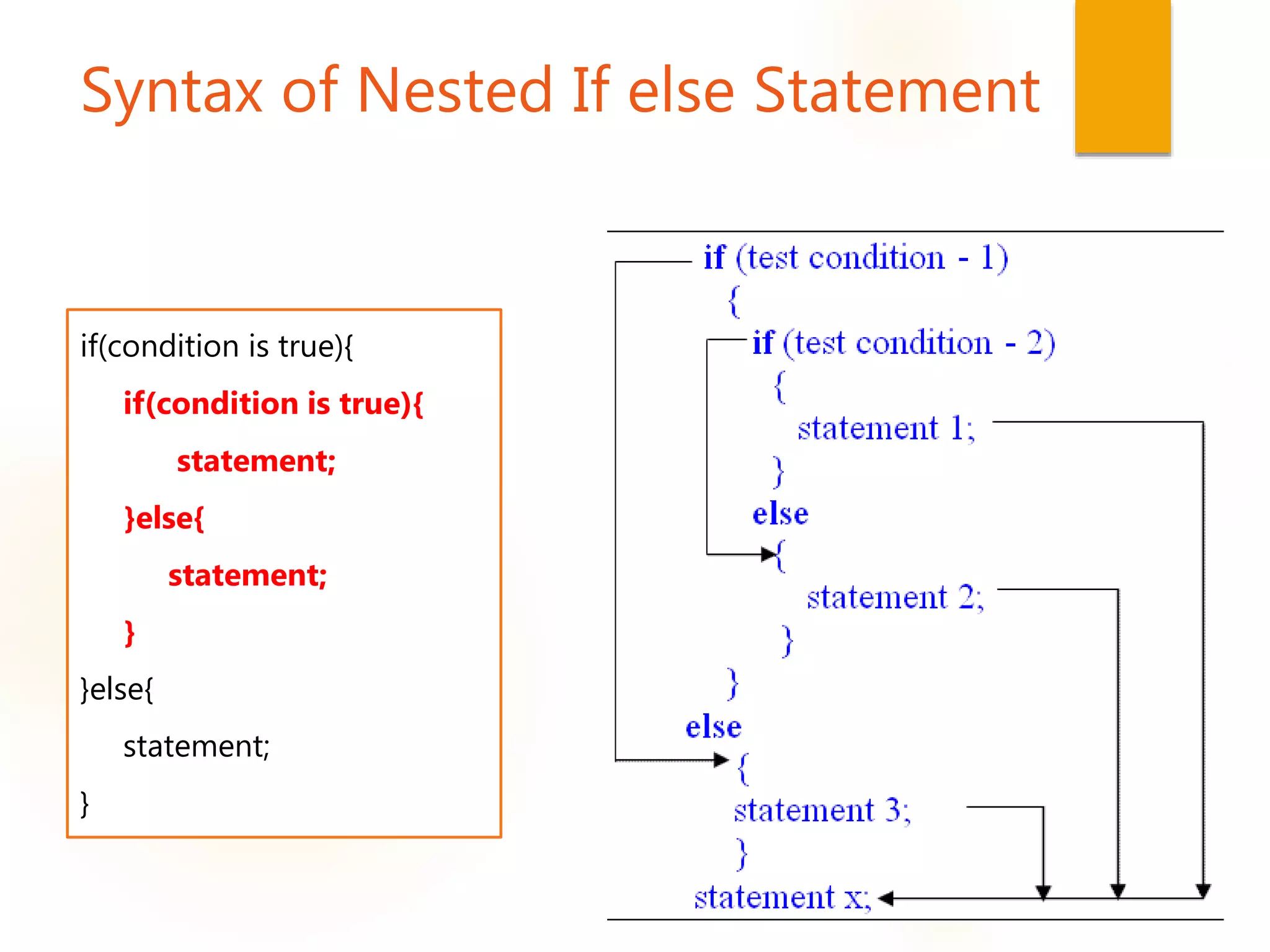 Syntax of Nested If else Statement
if(condition is true){
if(condition is true){
statement;
}else{
statement;
}
}else{
statement;
}
 