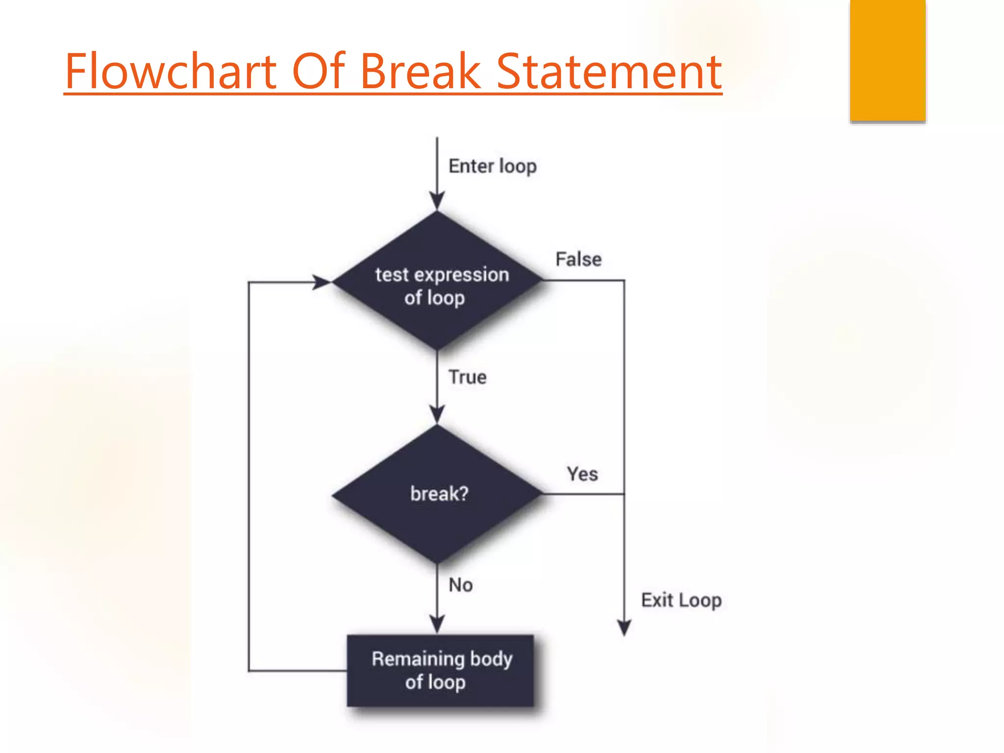 Flowchart Of Break Statement
 