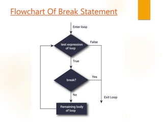 Flowchart Of Break Statement
 