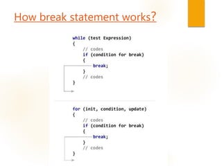 How break statement works?
 