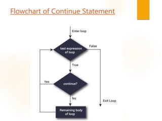 Flowchart of Continue Statement
 