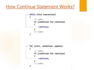 How Continue Statement Works?
 