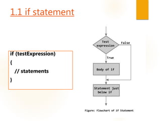 1.1 if statement
if (testExpression)
{
// statements
}
 