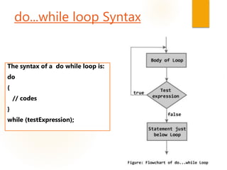 C Programming: Control Structure | PPT
