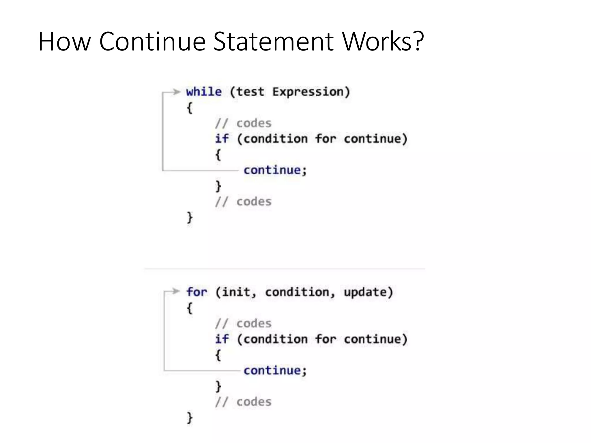 How Continue Statement Works?
 