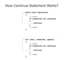 How Continue Statement Works?
 