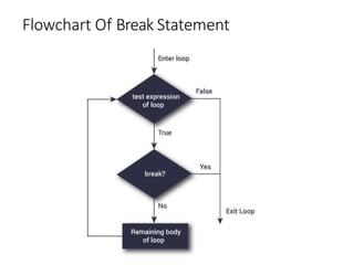 Flowchart Of Break Statement
 