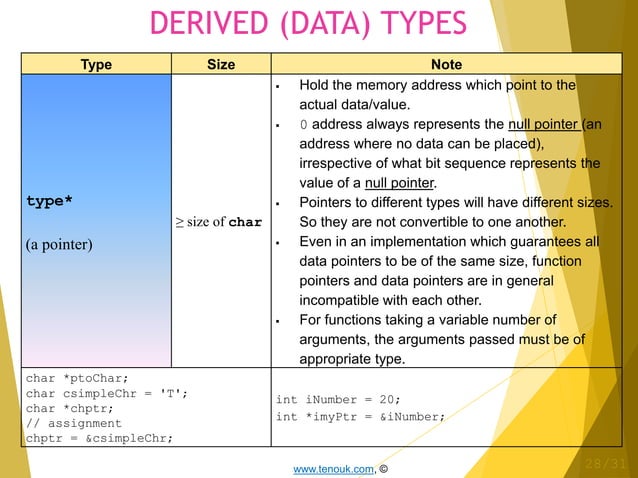 cprogrammingdatatype.ppt