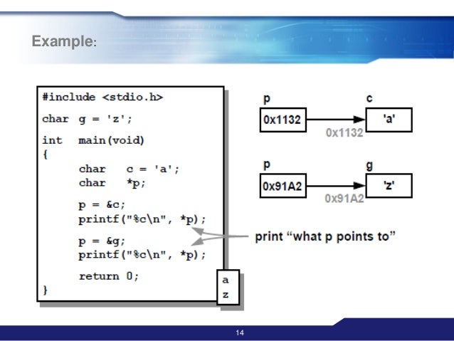 C programming day#2.