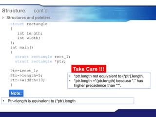 Structure. cont‟d
 Structures and pointers.
struct rectangle
{
int length;
int width;
};
int main()
{
struct rectangle rect_1;
struct rectangle *ptr;
Ptr=&rect_1;
Ptr->length=5;
Ptr->widdth=10;
}
Note:
• Ptr->length is equivalent to (*ptr).length
Take Care !!!
• *ptr.length not equivalent to (*ptr).length.
• *ptr.length =*(ptr.length) because “.” has
higher precedence than “*”.
 