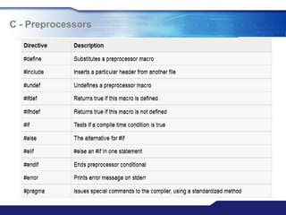C - Preprocessors
 