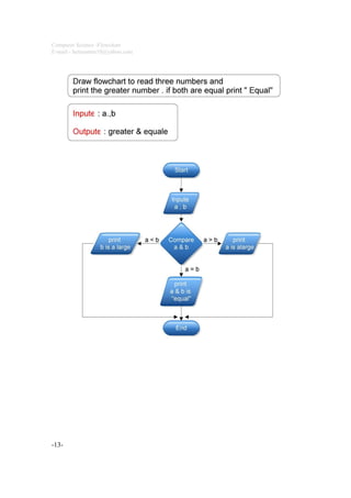 C++ programming flowchart. home work t.hemn
