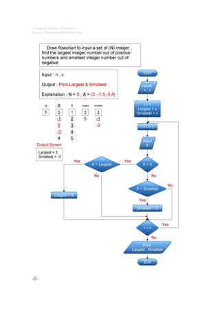 C++ programming flowchart. home work t.hemn