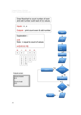 C++ programming flowchart. home work t.hemn