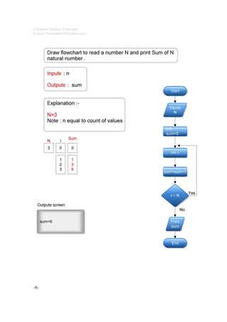 C++ programming flowchart. home work t.hemn