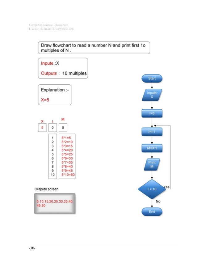 flowcharts in c programming c programming flowchart home work t hemn flowcharts in c programming c programming flowchart home work t hemn