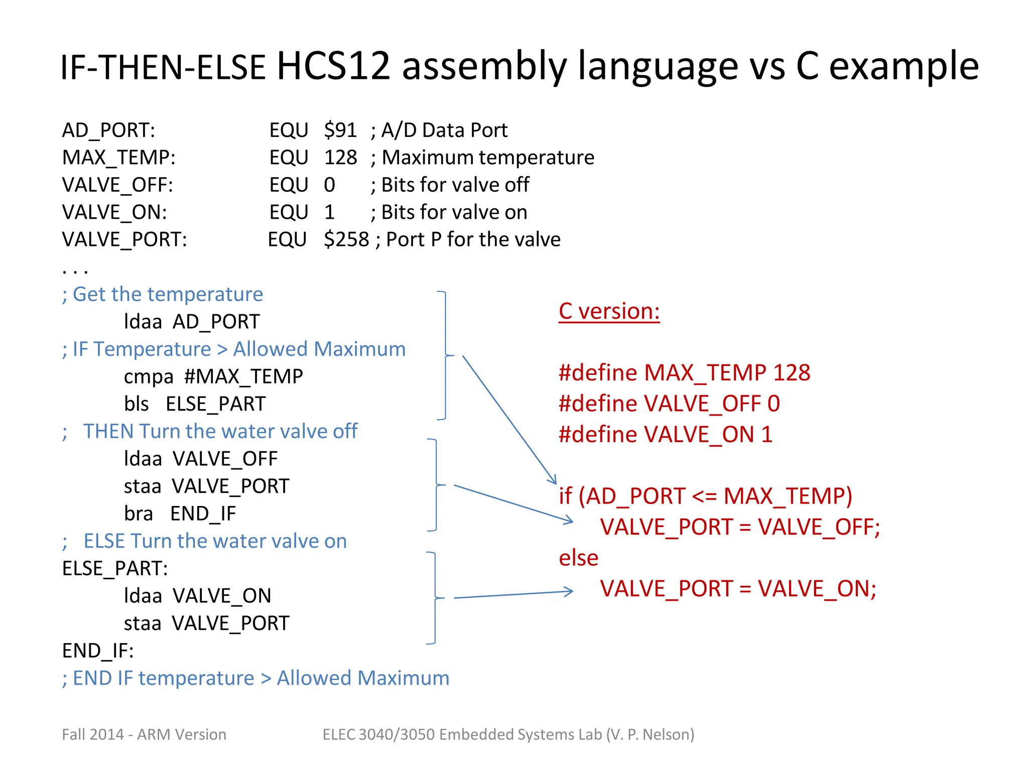 IF-THEN-ELSE HCS12 assembly language vs C example
AD_PORT: EQU $91 ; A/D Data Port
MAX_TEMP: EQU 128 ; Maximum temperature
VALVE_OFF: EQU 0 ; Bits for valve off
VALVE_ON: EQU 1 ; Bits for valve on
EQU $258 ; Port P for the valve
VALVE_PORT:
. . .
; Get the temperature
ldaa AD_PORT
; IF Temperature > Allowed Maximum
cmpa #MAX_TEMP
bls ELSE_PART
; THEN Turn the water valve off
ldaa VALVE_OFF
staa VALVE_PORT
bra END_IF
; ELSE Turn the water valve on
ELSE_PART:
ldaa VALVE_ON
staa VALVE_PORT
END_IF:
; END IF temperature > Allowed Maximum
C version:
#define MAX_TEMP 128
#define VALVE_OFF 0
#define VALVE_ON 1
if (AD_PORT <= MAX_TEMP)
VALVE_PORT = VALVE_OFF;
else
VALVE_PORT = VALVE_ON;
Fall 2014 - ARM Version ELEC 3040/3050 Embedded Systems Lab (V. P. Nelson)
 