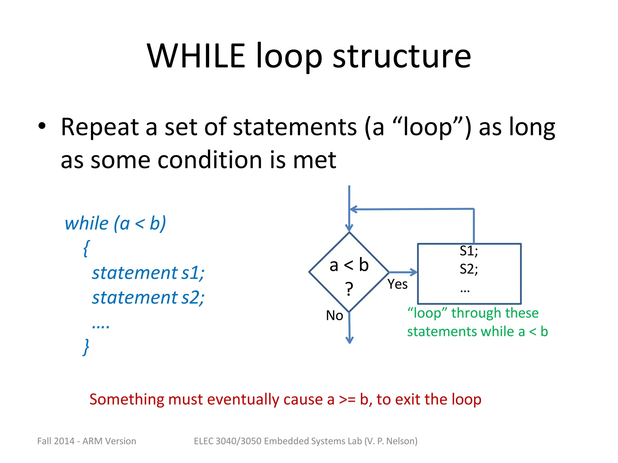 WHILE loop structure
• Repeat a set of statements (a “loop”) as long
as some condition is met
while (a < b)
{
statement s1;
statement s2;
….
}
a < b
? Yes
No
S1;
S2;
…
“loop” through these
statements while a < b
Fall 2014 - ARM Version ELEC 3040/3050 Embedded Systems Lab (V. P. Nelson)
Something must eventually cause a >= b, to exit the loop
 
