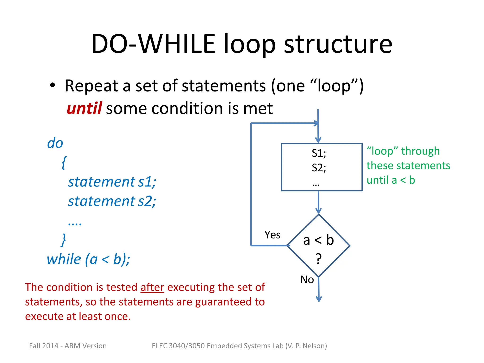 DO-WHILE loop structure
do
{
statement s1;
statement s2;
….
}
while (a < b);
a < b
?
Yes
No
S1;
S2;
…
“loop” through
these statements
until a < b
• Repeat a set of statements (one “loop”)
until some condition is met
The condition is tested after executing the set of
statements, so the statements are guaranteed to
execute at least once.
Fall 2014 - ARM Version ELEC 3040/3050 Embedded Systems Lab (V. P. Nelson)
 