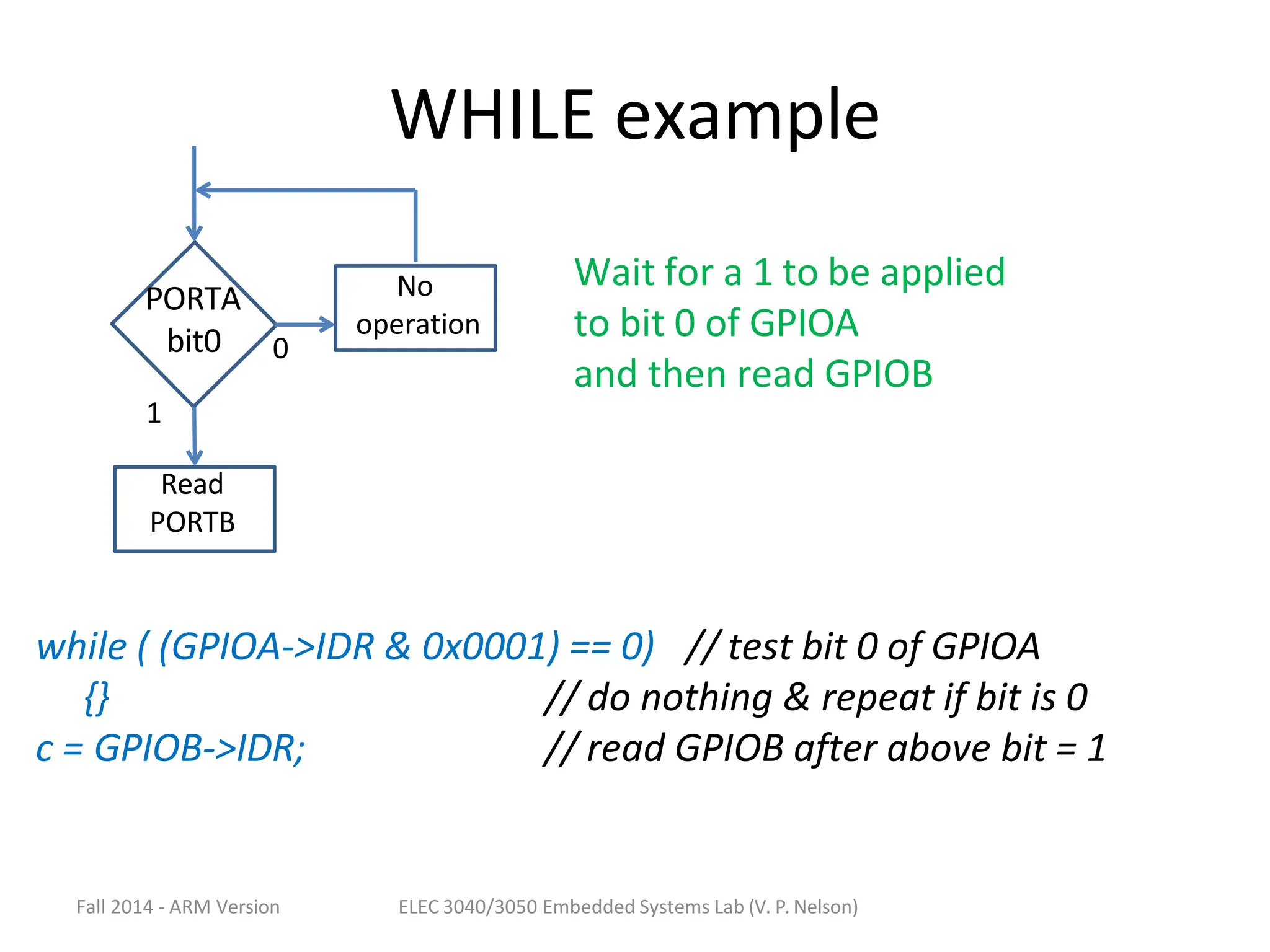 WHILE example
while ( (GPIOA->IDR & 0x0001) == 0) // test bit 0 of GPIOA
{}
c = GPIOB->IDR;
// do nothing & repeat if bit is 0
// read GPIOB after above bit = 1
PORTA
bit0 0
1
No
operation
Fall 2014 - ARM Version ELEC 3040/3050 Embedded Systems Lab (V. P. Nelson)
Wait for a 1 to be applied
to bit 0 of GPIOA
and then read GPIOB
Read
PORTB
 