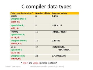 C programming for embedded system applications.pptx