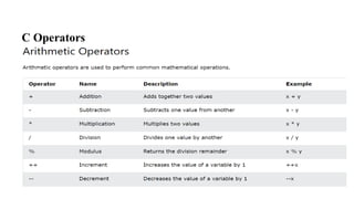 C Operators
 