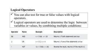 Logical Operators
 You can also test for true or false values with logical
operators.
 Logical operators are used to determine the logic between
variables or values, by combining multiple conditions:
 