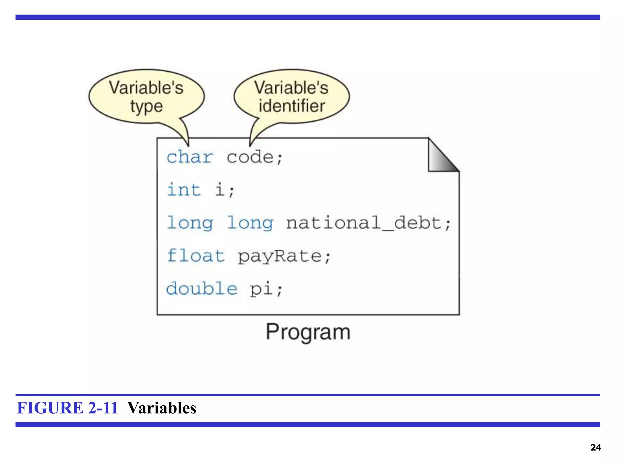24 FIGURE 2-11 Variables 