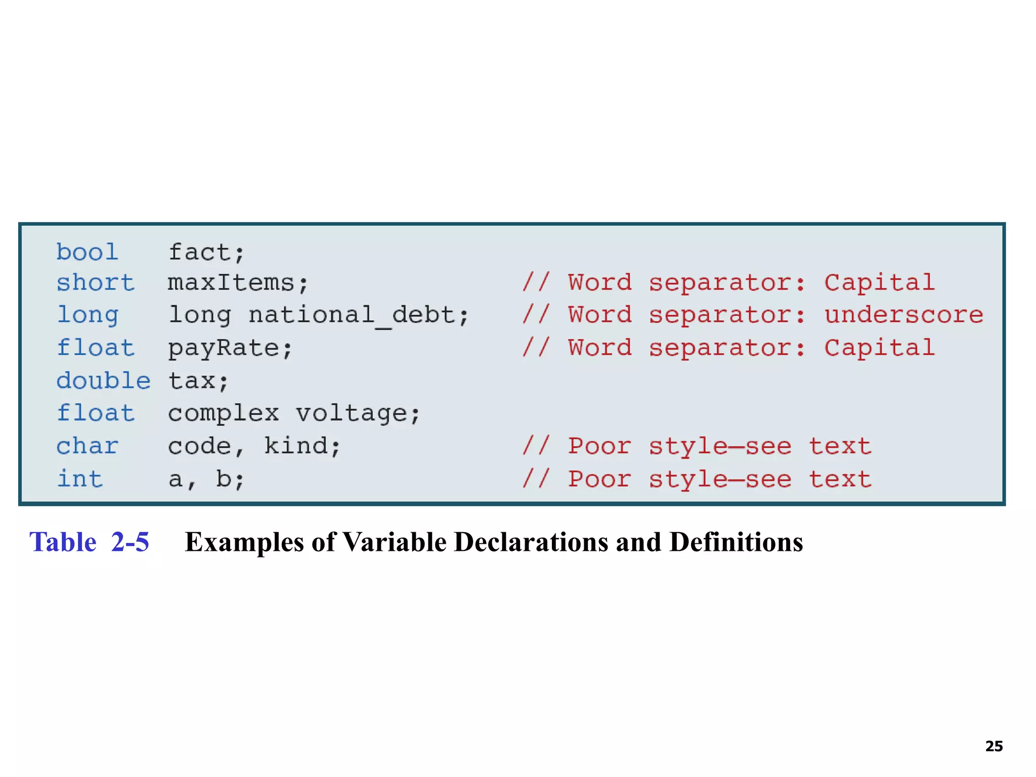 25 Table 2-5 Examples of Variable Declarations and Definitions 