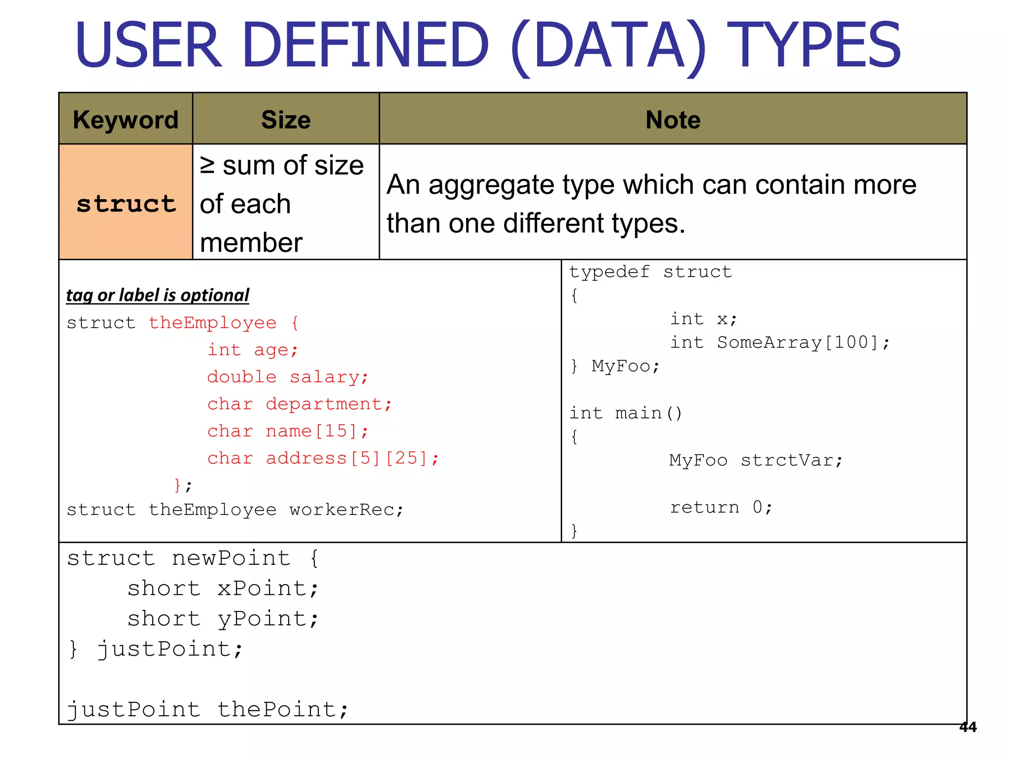 44 USER DEFINED (DATA) TYPES Keyword Size Note struct ≥ sum of size of each member An aggregate type which can contain more than one different types. tag or label is optional struct theEmployee { int age; double salary; char department; char name[15]; char address[5][25]; }; struct theEmployee workerRec; typedef struct { int x; int SomeArray[100]; } MyFoo; int main() { MyFoo strctVar; return 0; } struct newPoint { short xPoint; short yPoint; } justPoint; justPoint thePoint; 