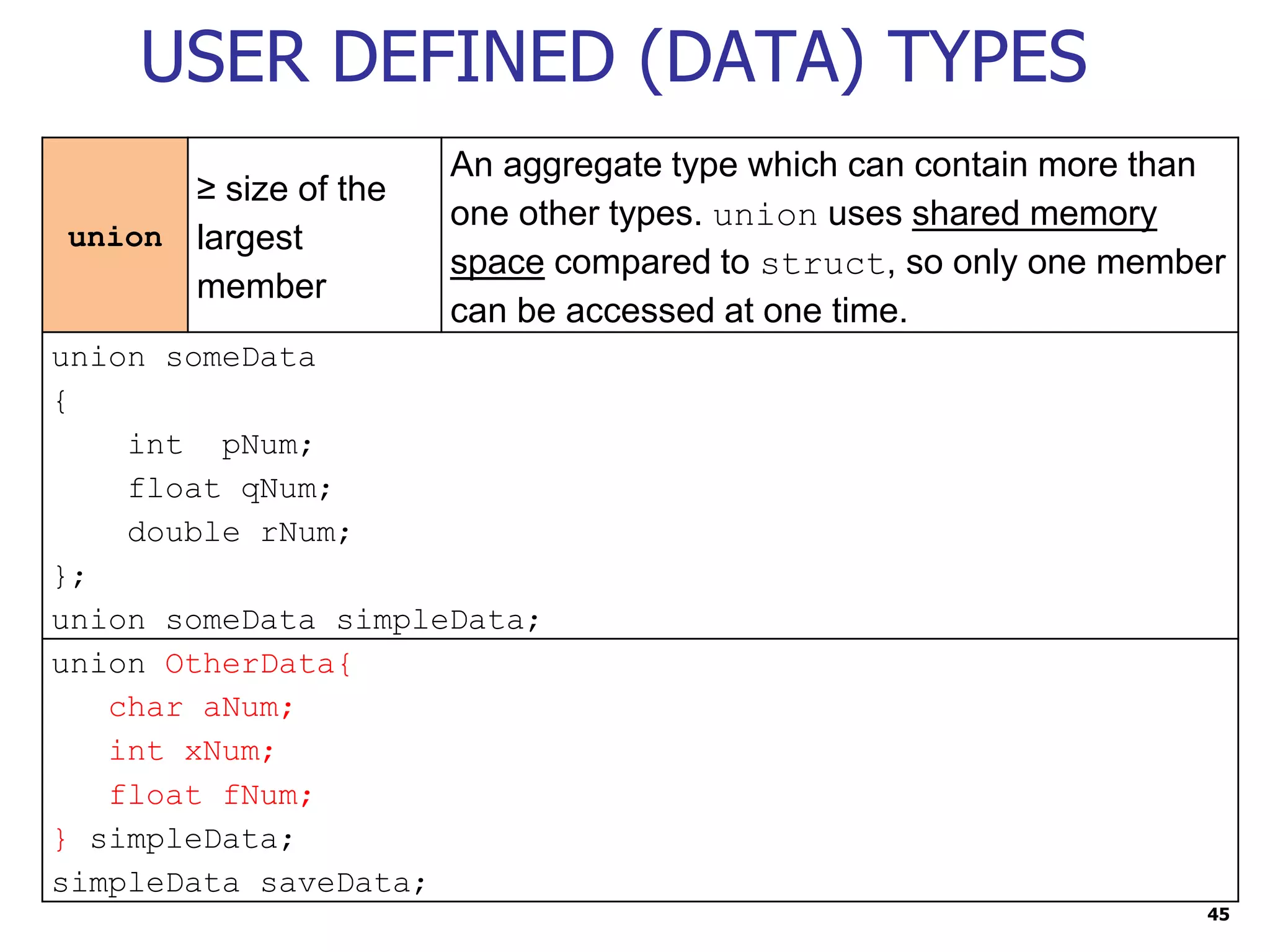 45 USER DEFINED (DATA) TYPES union ≥ size of the largest member An aggregate type which can contain more than one other types. union uses shared memory space compared to struct, so only one member can be accessed at one time. union someData { int pNum; float qNum; double rNum; }; union someData simpleData; union OtherData{ char aNum; int xNum; float fNum; } simpleData; simpleData saveData; 