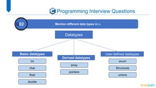 Top 40 C Programming Interview Questions | PPTX