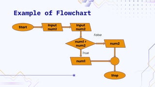 Example of Flowchart
Start
Input
num1
num1 >
num2
Input
num2
num2
num1
True
False
Stop
 